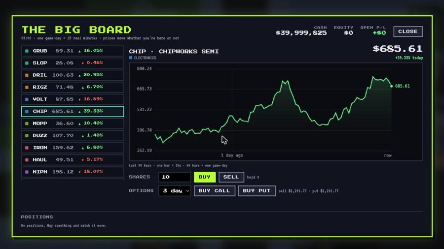 The stock market screen